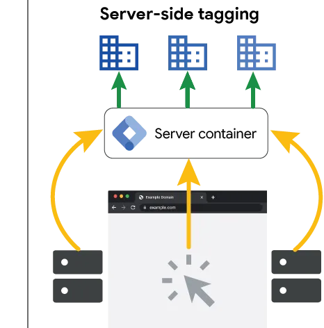 client-server-side-tagging-e1686731677999