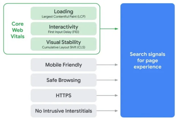 core-web-vitals