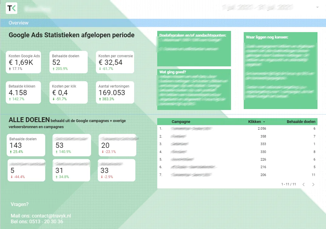 data-dashboards